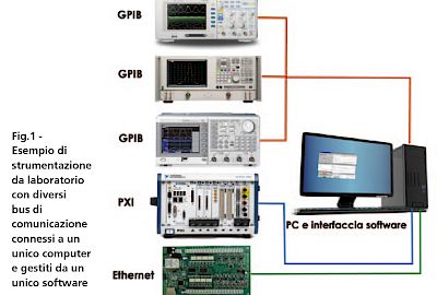 l-automazione-del-laboratorio