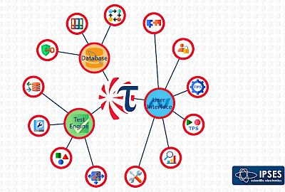 tau-standardizzazione-del-framework-di-test