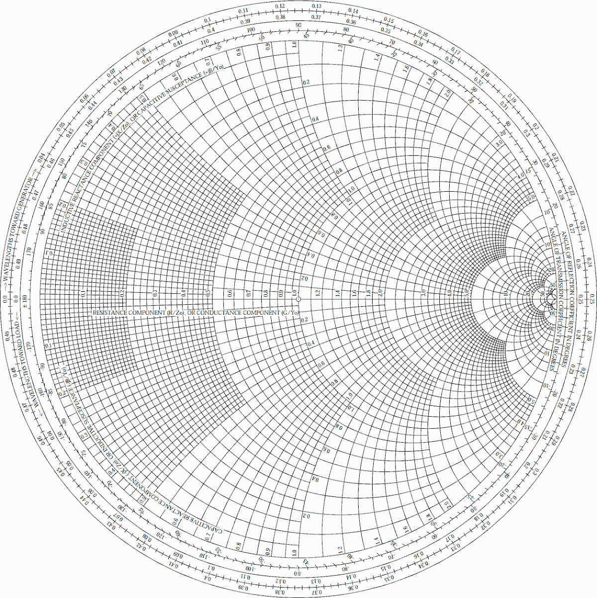 Radio Frequency Technology | Ipses